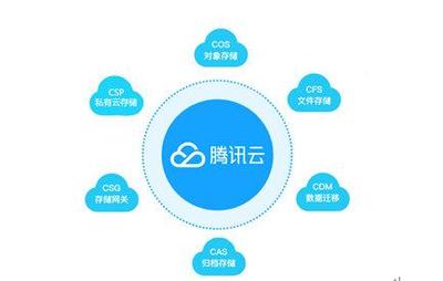 騰訊云存儲突破Gartner魔力象限，助力政企構建智能云生態