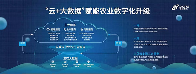 神州信息郭為 以大數據賦能農業升級，構建智慧農業新生態