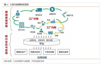 中國(guó)工業(yè)互聯(lián)網(wǎng) 4800億規(guī)模僅是起點(diǎn)，互聯(lián)網(wǎng)數(shù)據(jù)服務(wù)驅(qū)動(dòng)未來(lái)