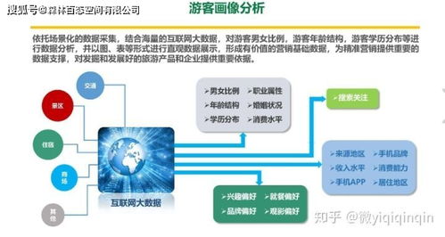 信息流廣告 互聯(lián)網(wǎng)大數(shù)據(jù)精準(zhǔn)營(yíng)銷的關(guān)鍵優(yōu)勢(shì)