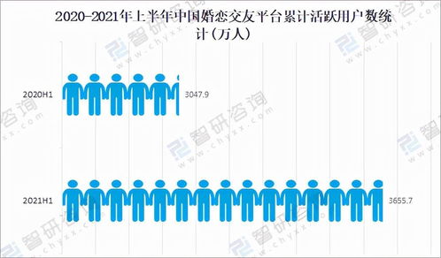 2022年，我把28歲的自己“掛”了出去——互聯(lián)網(wǎng)數(shù)據(jù)服務(wù)的個人探索